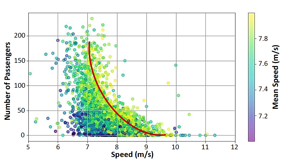 AI-powered Transit Optimization