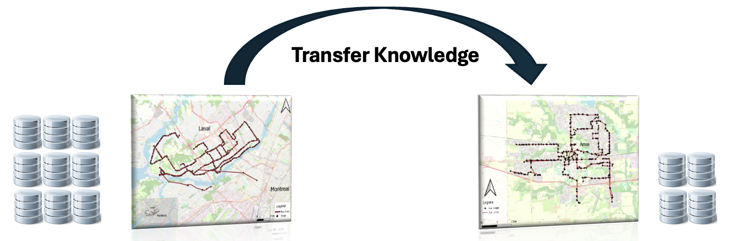 AI-powered Transfer Learning